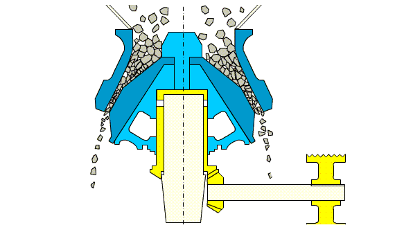 說明: 圓錐破碎機工作原理